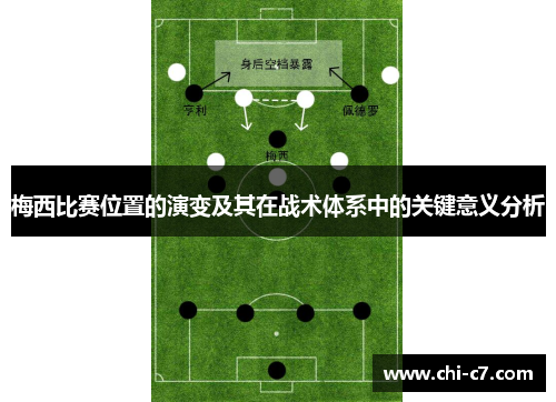 梅西比赛位置的演变及其在战术体系中的关键意义分析