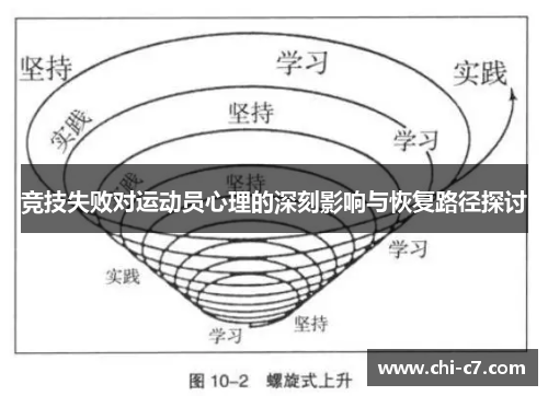 竞技失败对运动员心理的深刻影响与恢复路径探讨