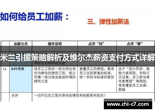 米兰引援策略解析及维尔杰薪资支付方式详解