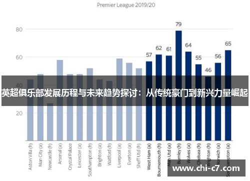 英超俱乐部发展历程与未来趋势探讨：从传统豪门到新兴力量崛起