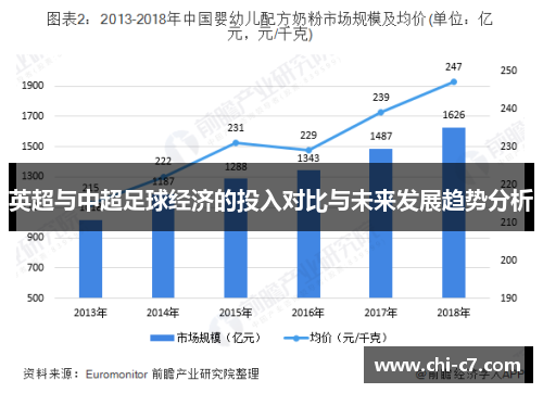 英超与中超足球经济的投入对比与未来发展趋势分析