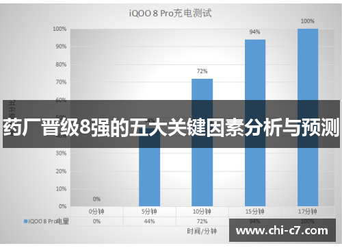 药厂晋级8强的五大关键因素分析与预测