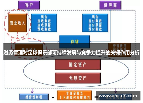财务管理对足球俱乐部可持续发展与竞争力提升的关键作用分析 财务管理对足球俱乐部可持续发展与竞争力提升的关键作用分析
