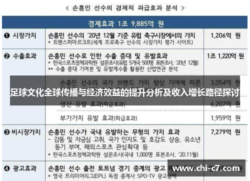 足球文化全球传播与经济效益的提升分析及收入增长路径探讨 足球文化全球传播与经济效益的提升分析及收入增长路径探讨