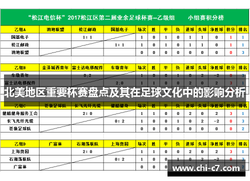 北美地区重要杯赛盘点及其在足球文化中的影响分析 北美地区重要杯赛盘点及其在足球文化中的影响分析