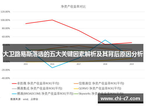 大卫路易斯落选的五大关键因素解析及其背后原因分析
