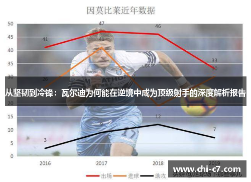 从坚韧到冷锋:瓦尔迪为何能在逆境中成为顶级射手的深度解析报告 从坚韧到冷锋:瓦尔迪为何能在逆境中成为顶级射手的深度解析报告