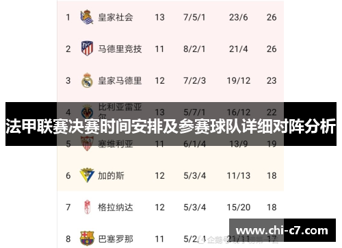 法甲联赛决赛时间安排及参赛球队详细对阵分析