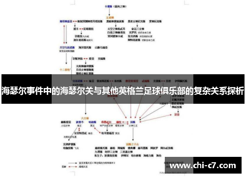 海瑟尔事件中的海瑟尔关与其他英格兰足球俱乐部的复杂关系探析