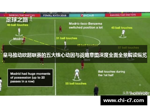 皇马推动欧超联赛的五大核心动因与战略意图深度全面全景解读纵览 皇马推动欧超联赛的五大核心动因与战略意图深度全面全景解读纵览