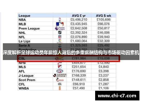 深度解析足球运动员年薪惊人背后的多重薪酬结构与市场驱动因素机 深度解析足球运动员年薪惊人背后的多重薪酬结构与市场驱动因素机