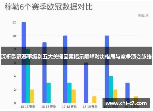 深析欧冠赛事级别五大关键因素揭示巅峰对决格局与竞争演变脉络