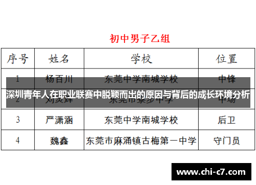 深圳青年人在职业联赛中脱颖而出的原因与背后的成长环境分析 深圳青年人在职业联赛中脱颖而出的原因与背后的成长环境分析