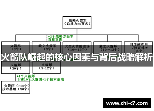 火箭队崛起的核心因素与背后战略解析