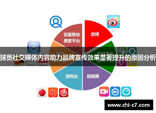 球员社交媒体内容助力品牌宣传效果显著提升的原因分析
