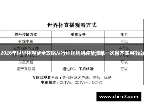2026年世界杯观赛全攻略从行程规划到装备清单一次备齐实用指南