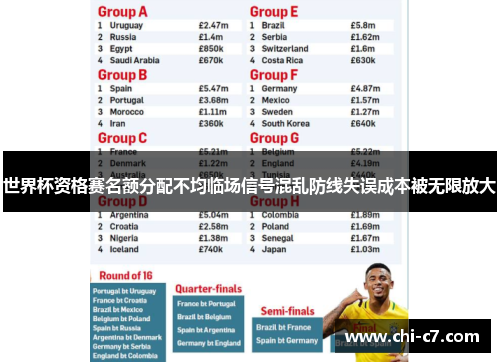 世界杯资格赛名额分配不均临场信号混乱防线失误成本被无限放大