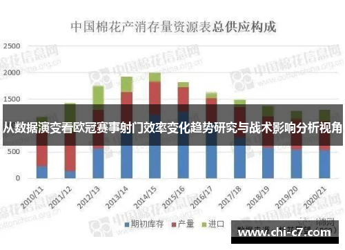 从数据演变看欧冠赛事射门效率变化趋势研究与战术影响分析视角 从数据演变看欧冠赛事射门效率变化趋势研究与战术影响分析视角