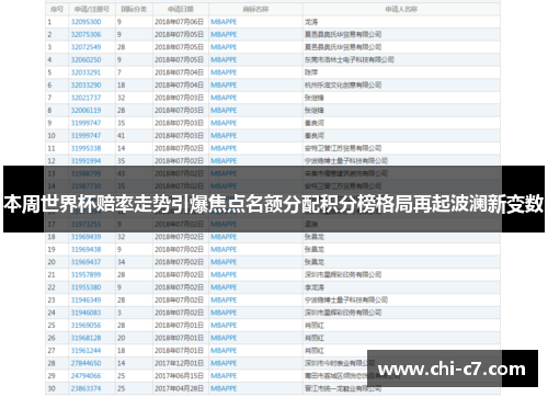 本周世界杯赔率走势引爆焦点名额分配积分榜格局再起波澜新变数 本周世界杯赔率走势引爆焦点名额分配积分榜格局再起波澜新变数