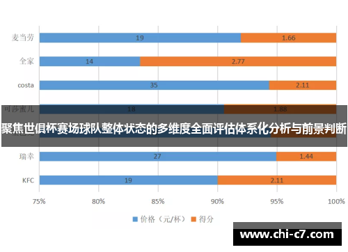 聚焦世俱杯赛场球队整体状态的多维度全面评估体系化分析与前景判断