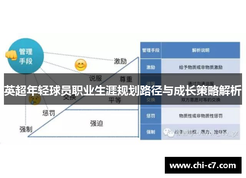 英超年轻球员职业生涯规划路径与成长策略解析
