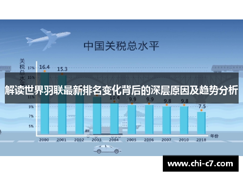 解读世界羽联最新排名变化背后的深层原因及趋势分析