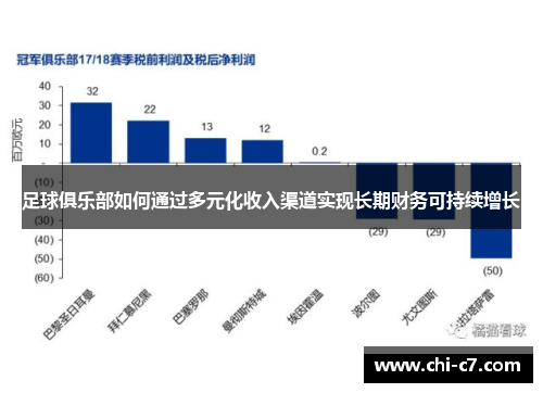 足球俱乐部如何通过多元化收入渠道实现长期财务可持续增长