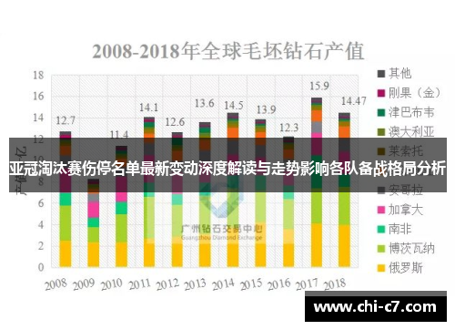 亚冠淘汰赛伤停名单最新变动深度解读与走势影响各队备战格局分析